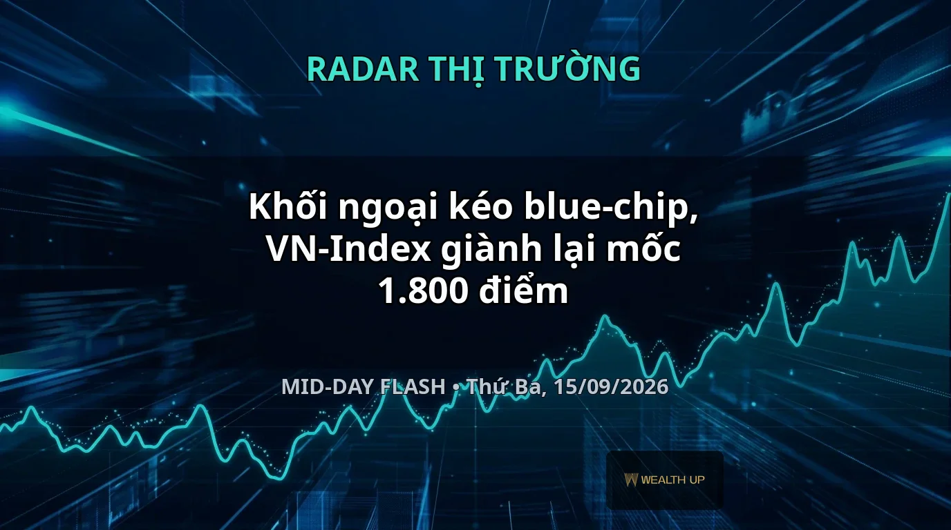 Khối ngoại kéo blue-chip, VN-Index giành lại mốc 1.800 điểm