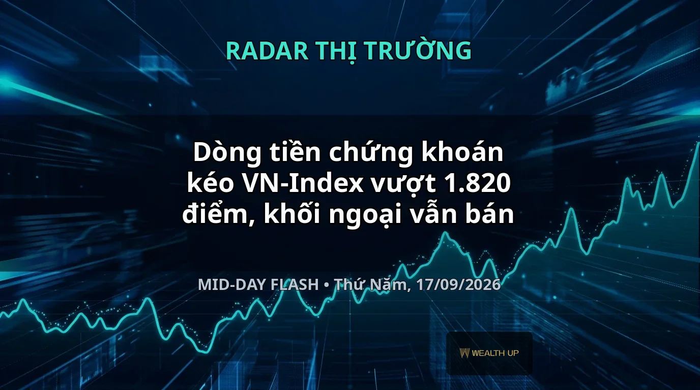 Dòng tiền chứng khoán kéo VN-Index vượt 1.820 điểm, khối ngoại vẫn bán
